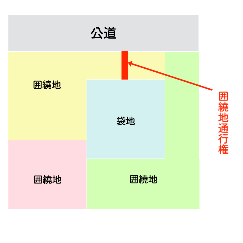 通行権とは？袋地と通行権のイメージ