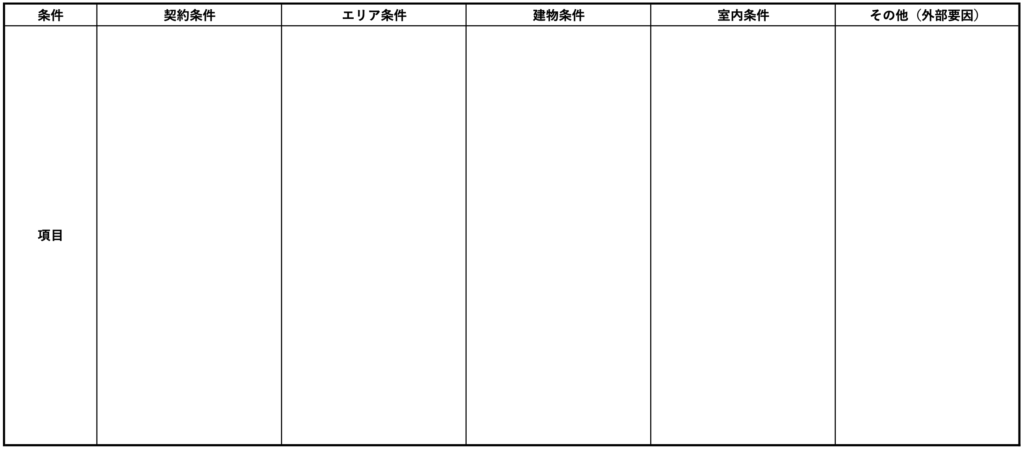 お部屋探しの条件表